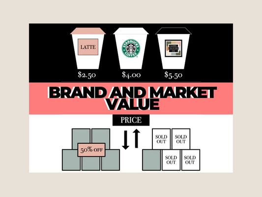 How to Price Resale Items for Maximum Profit: Beyond Comps and Guesswork