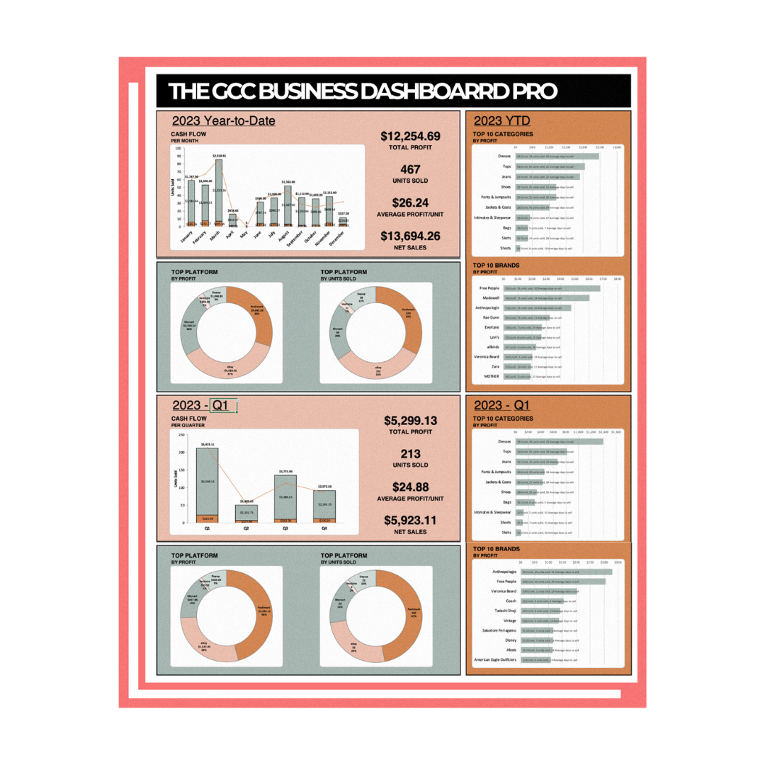 Reseller Business Dashboard PRO – The Global Collective Co.