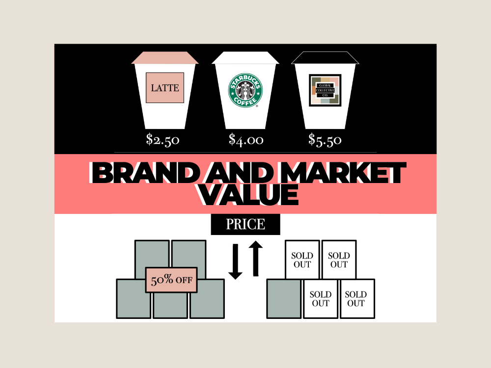The Difference Between Brand and Market Value