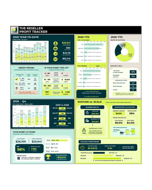 Reseller Profit Tracker: Stop guessing. Start scaling.