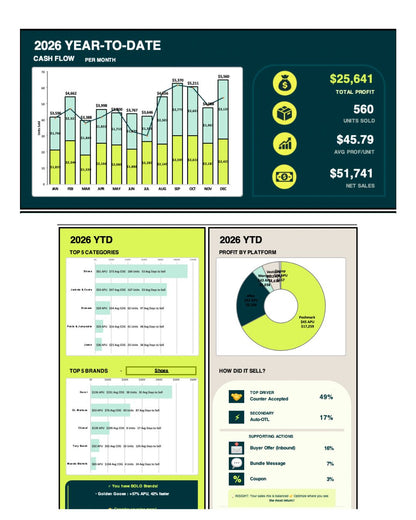 Reseller Profit Tracker: Stop guessing. Start scaling.