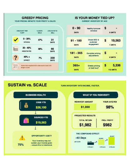 Reseller Profit Tracker: Stop guessing. Start scaling.