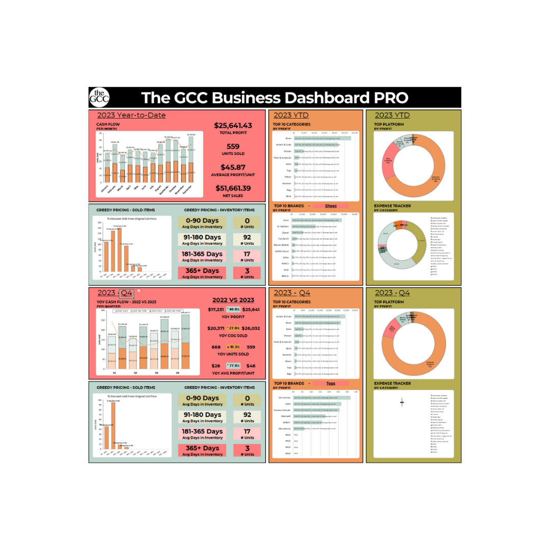 GCC Business Dashboard PRO: Optimize Your Reselling Business Strategy